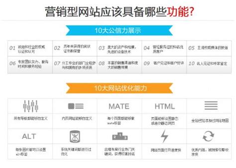 營銷型網站建設大全 從技術支持到在線聊天，打造高效獲客平臺